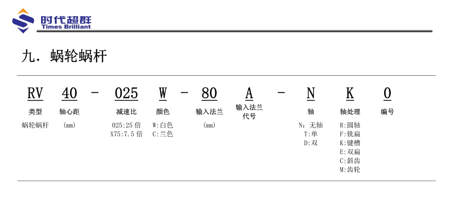 蜗轮蜗杆命名规则.jpg 蜗轮蜗杆命名规则.jpg