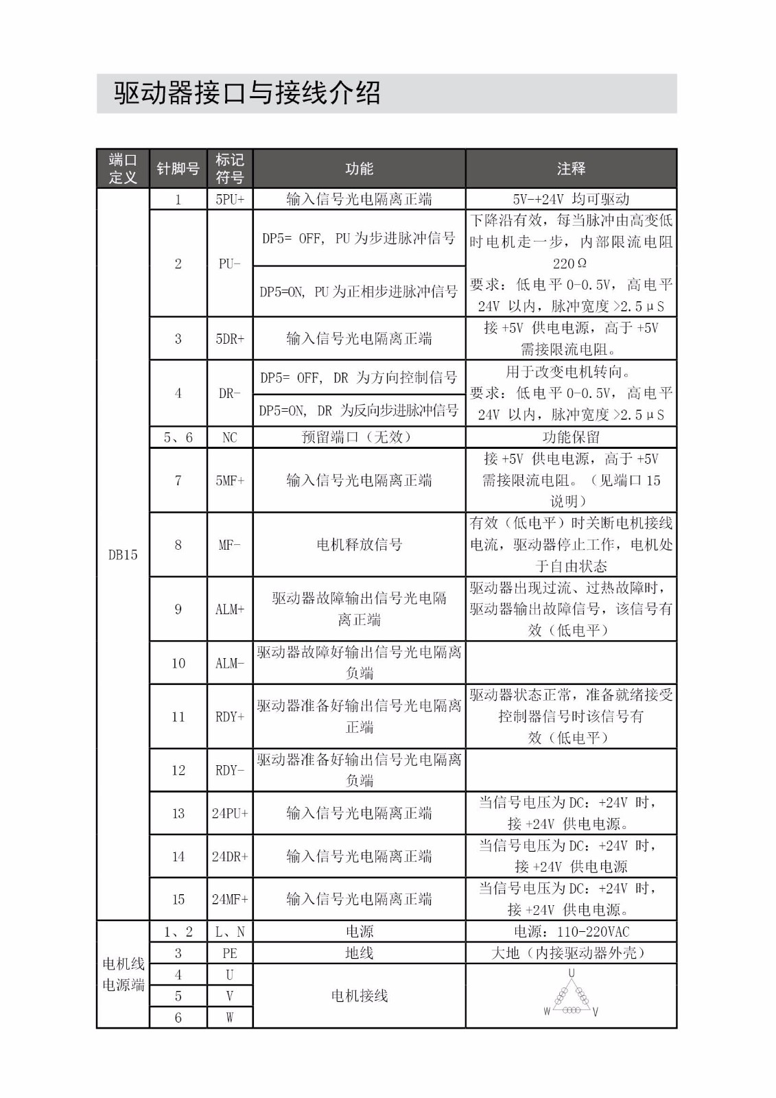 电机接线示意��?.jpg 电机接线示意��?.jpg