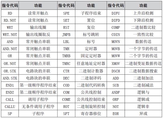 可用G代码和PLC指令的铣床加工中心控制系统