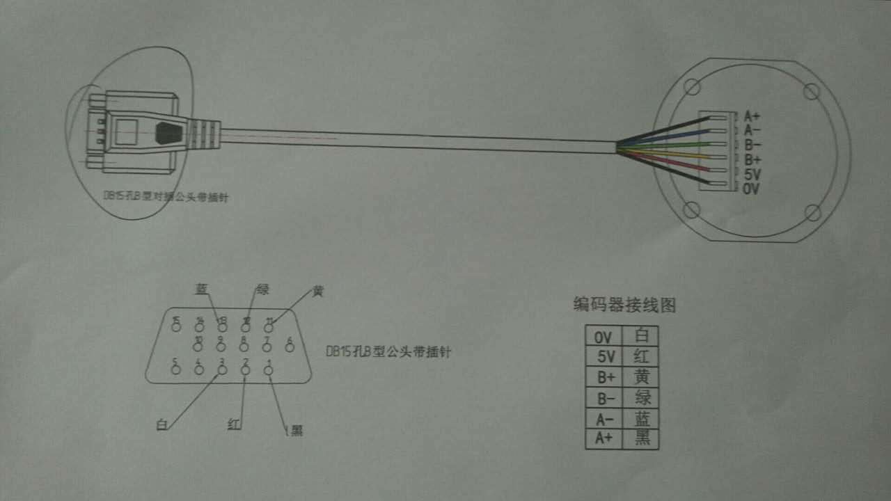 时代超群闭环步进电机db15编码器线接头定义(lp)