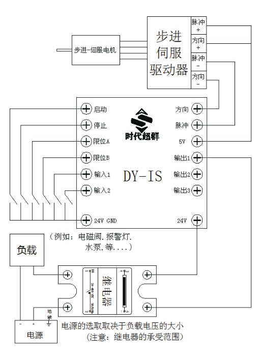 kh-01可编程jj01单轴运动控制器步进电机单轴控制器dy