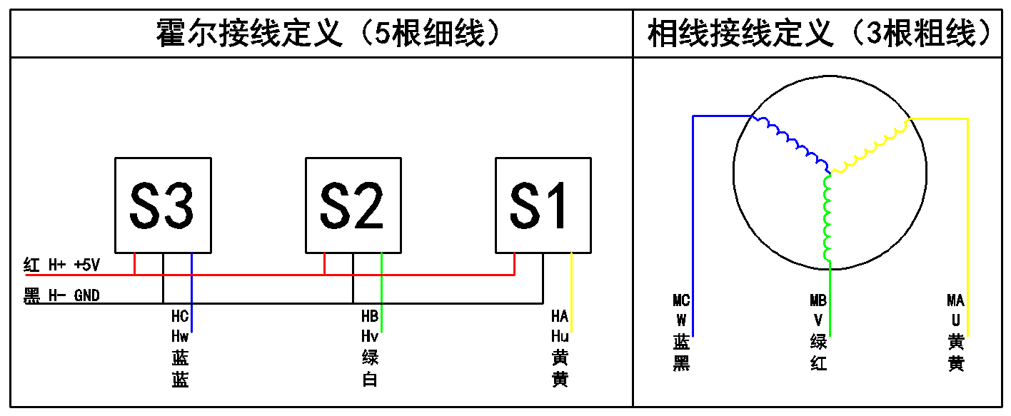 无刷电机接线定义.png 无刷电机接线定义.png
