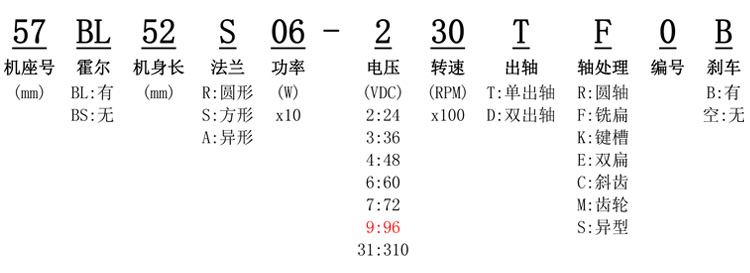 无刷电机命名规则.jpg 无刷电机命名规则.jpg