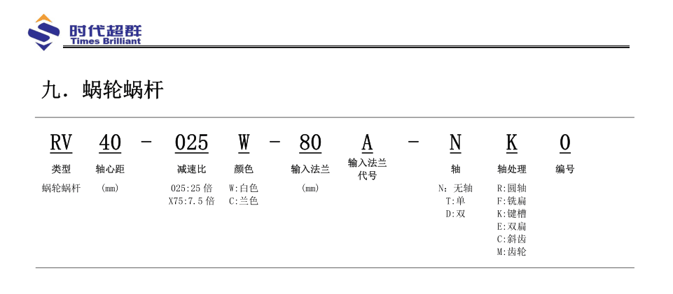 蜗轮蜗杆命名规则.png 蜗轮蜗杆命名规则.png