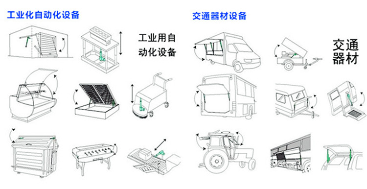 电推杆应用.jpg 电推杆应用.jpg
