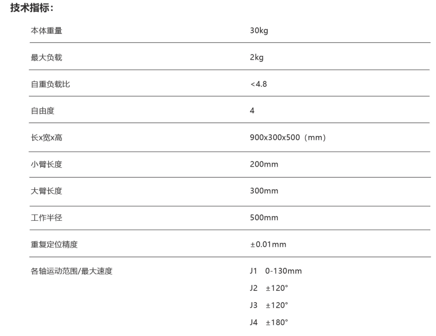 小工匠参数000.png 小工匠参数000.png