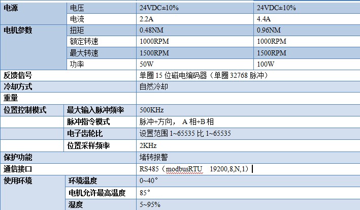 金色伺服参数数.jpg 金色伺服参数数.jpg