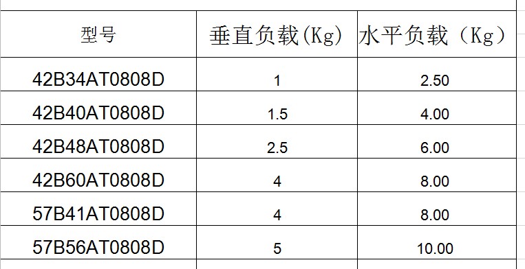 负载参考图.jpg 负载参考图.jpg