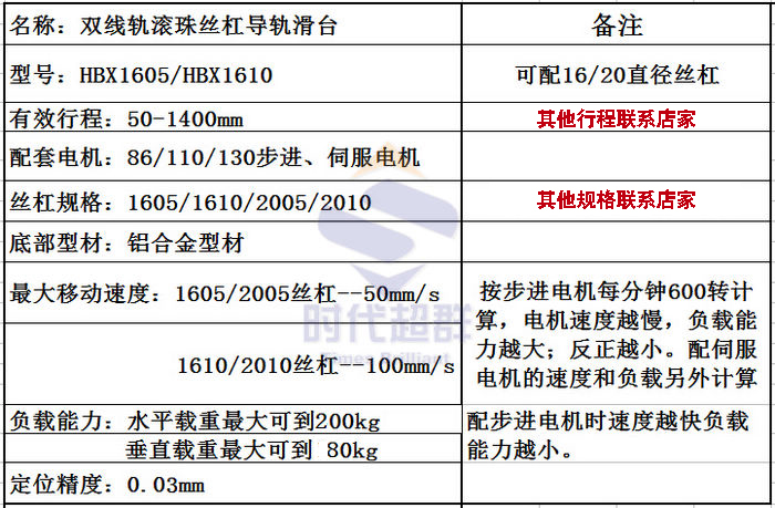 参数.jpg 参数.jpg