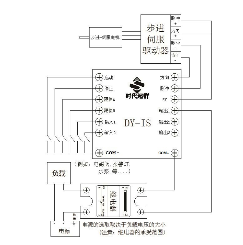 dyis与xkm系列伺服电机接线方法zd