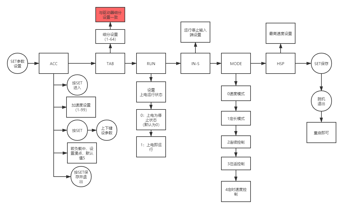 CS10-3²ÎÊýÉèÖÃ(1).png CS10-3²ÎÊýÉèÖÃ(1).png