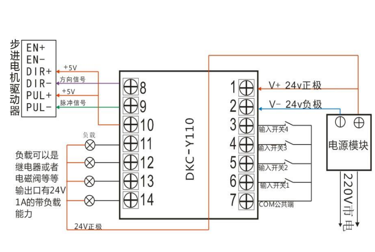 小型步进电机伺服电机控制器上电回零点功能(wwl)