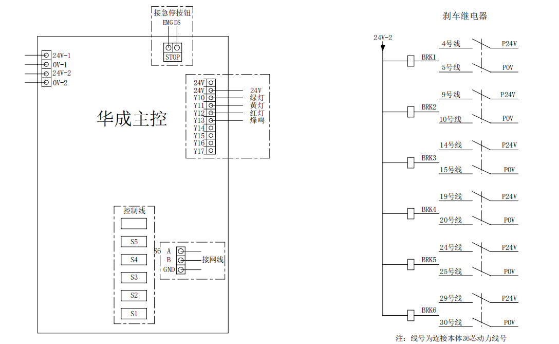 六轴工业机器人控制系统接线图