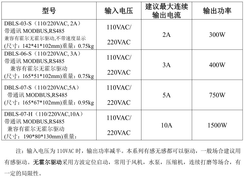 ZM-7202参数.JPG ZM-7202参数.JPG