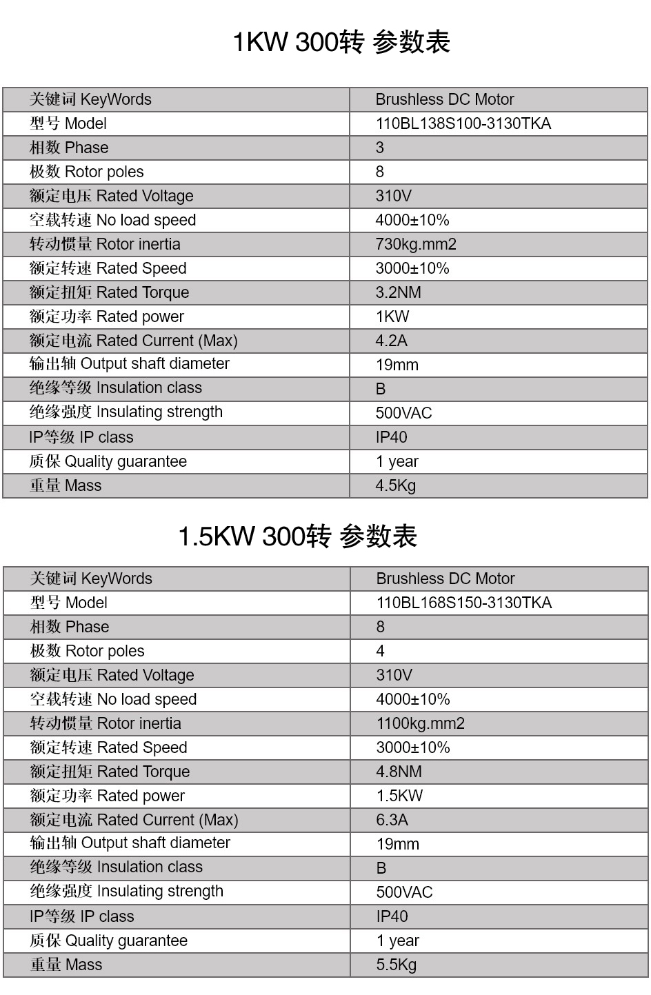 110高压无刷参数.JPG 110高压无刷参数.JPG