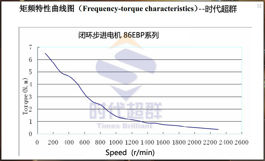 86闭环距频-.jpg 86闭环距频-.jpg