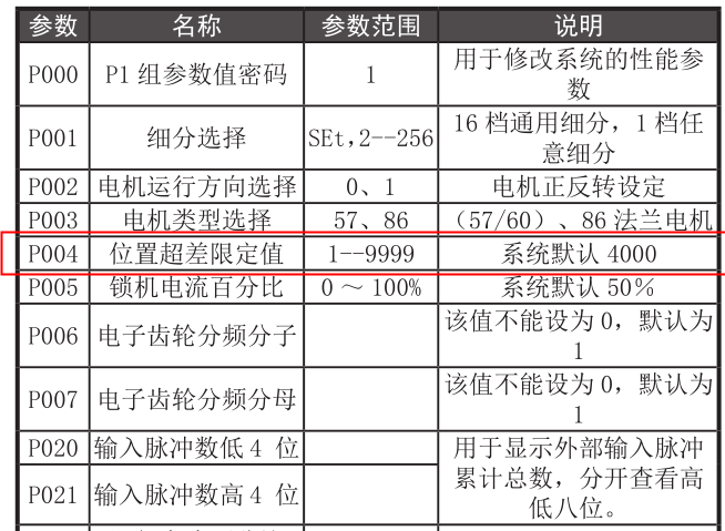 闭环驱动器参数一览表1.png 闭环驱动器参数一览表1.png