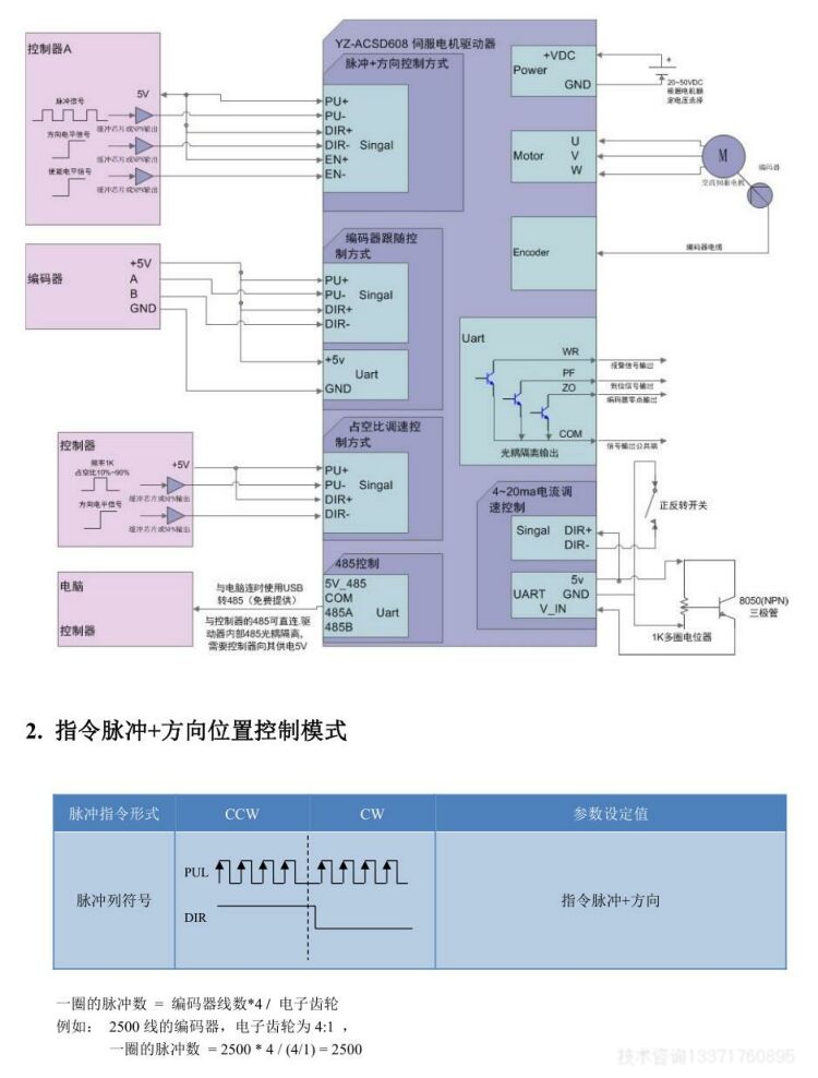 055B 低压伺服详情04.jpg 055B 低压伺服详情04.jpg