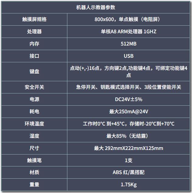 示教器参数.jpg 示教器参数.jpg