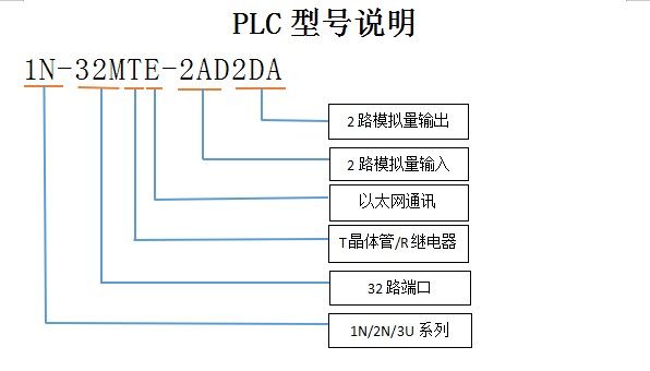PLCͺ˵.JPG