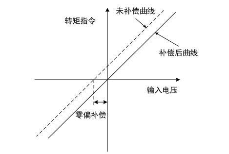 图片6.png 图片6.png