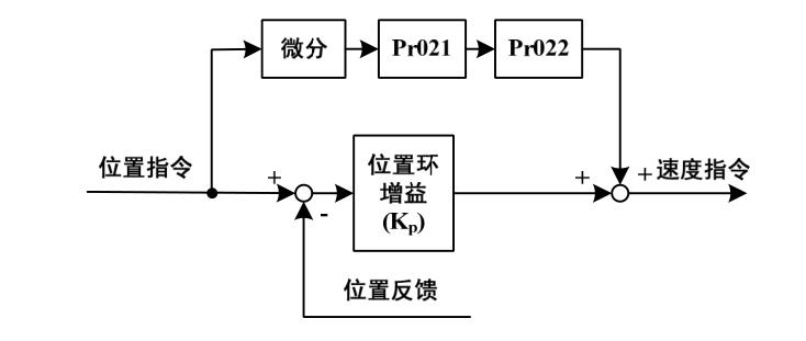 QQ截图20220526155238.jpg QQ截图20220526155238.jpg