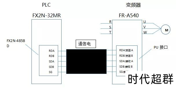 PLC与变频器RS-485通信方法(BLT�?1.jpg PLC与变频器RS-485通信方法(BLT�?1.jpg