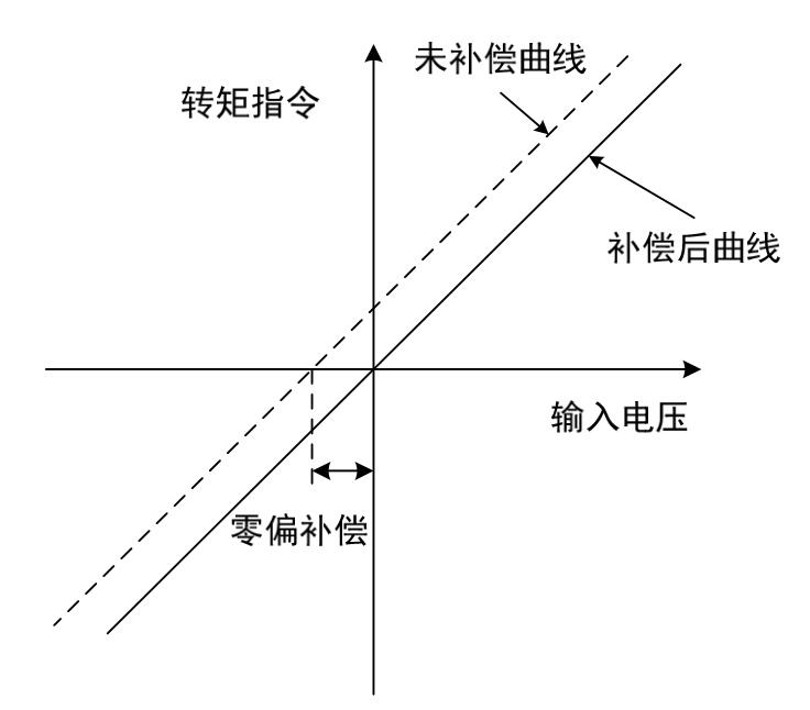 QQͼ20220526161517.jpg