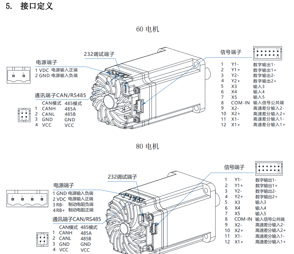 接口定义.png 接口定义.png