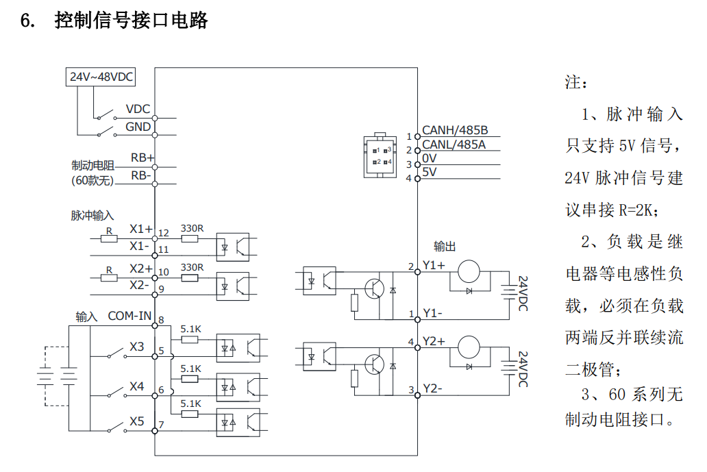 控制信号接口定义.png 控制信号接口定义.png