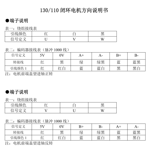 110�?30闭环电机出线定义.png 110�?30闭环电机出线定义.png