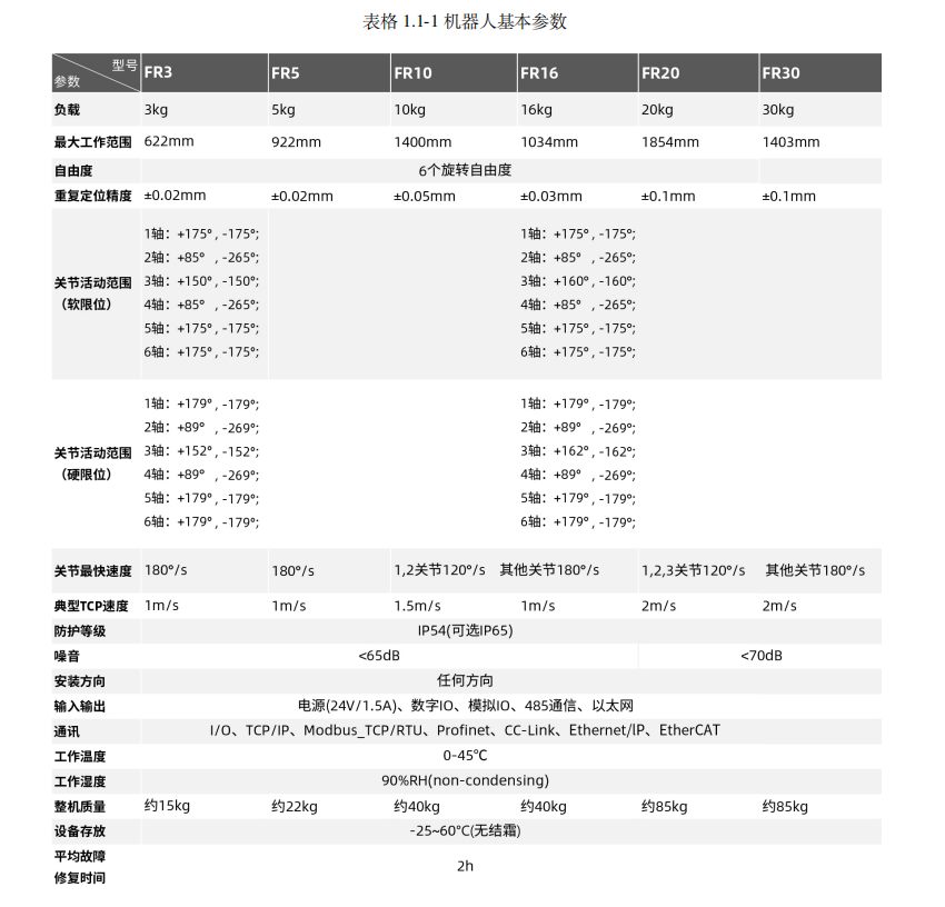 基本参数.png